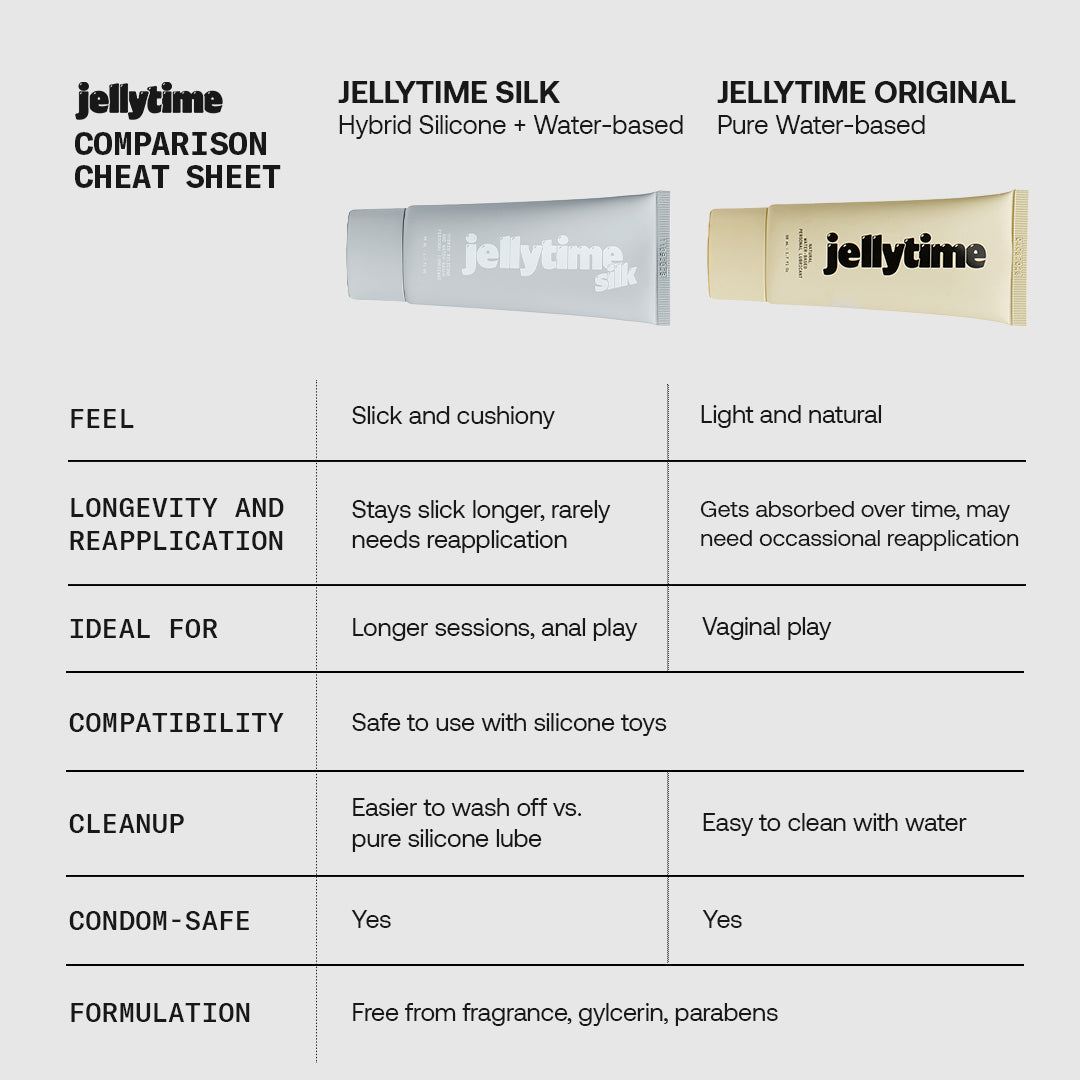 Jellytime Hybrid Silicone and Water-based Personal Lubricant